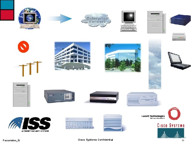 Presentation_ID Cisco Systems Confidential 11 