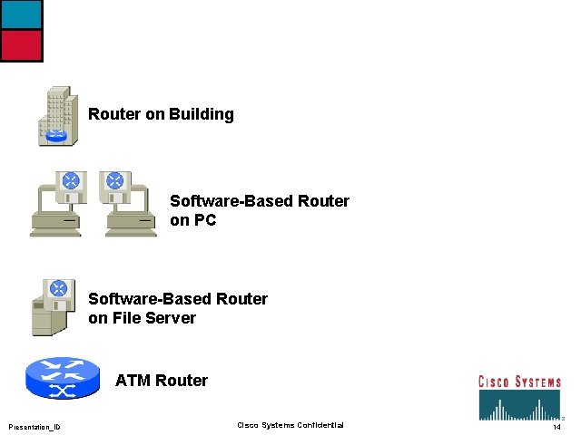 Router on Building Software-Based Router on PC Software-Based Router on File Server ATM Router