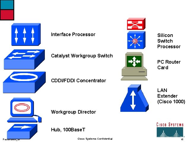 Interface Processor Silicon Switch Processor Catalyst Workgroup Switch PC Router Card CDDI/FDDI Concentrator LAN