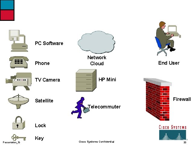 PC Software Phone TV Camera Network Cloud End User HP Mini Firewall Satellite Telecommuter