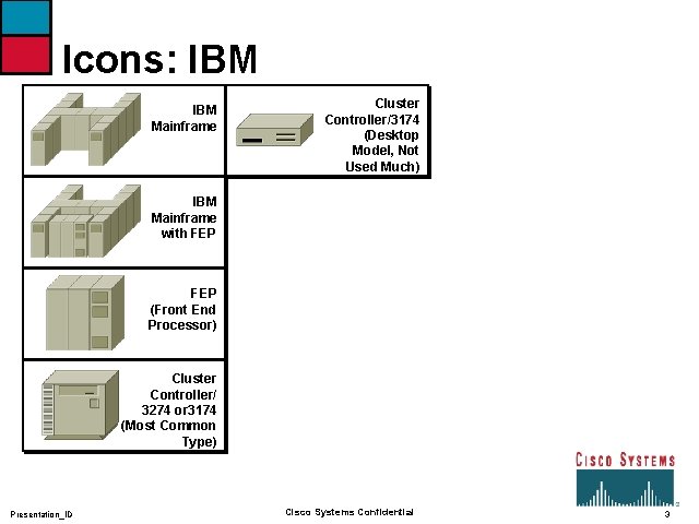 Icons: IBM Mainframe Cluster Controller/3174 (Desktop Model, Not Used Much) IBM Mainframe with FEP