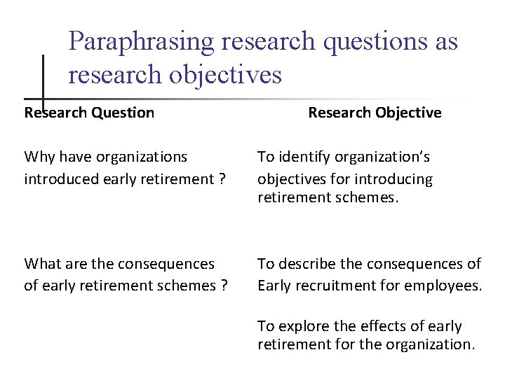 research questions/objectives examples