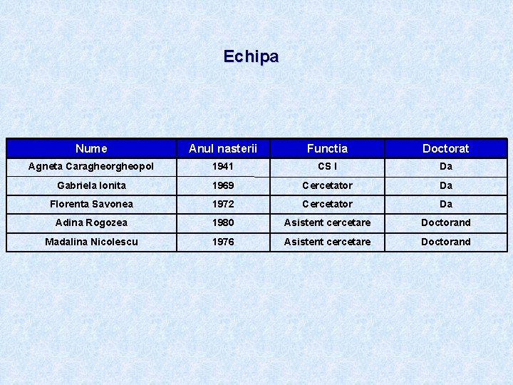 Echipa Nume Anul nasterii Functia Doctorat Agneta Caragheorgheopol 1941 CS I Da Gabriela Ionita