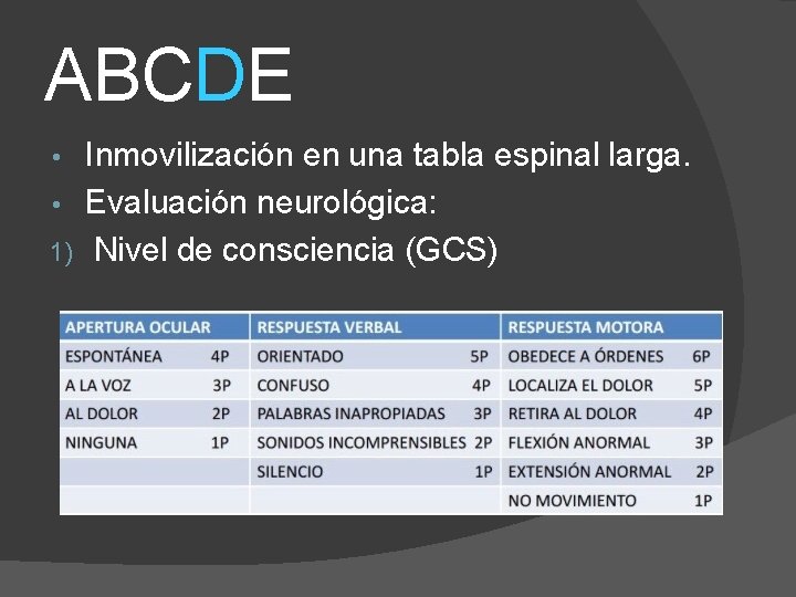 ABCDE Inmovilización en una tabla espinal larga. • Evaluación neurológica: 1) Nivel de consciencia