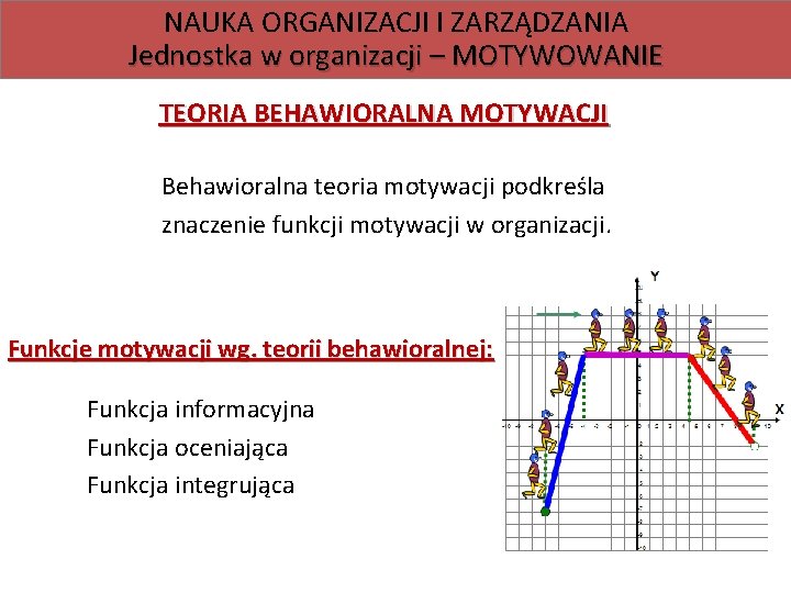 NAUKA ORGANIZACJI I ZARZĄDZANIA Jednostka w organizacji – MOTYWOWANIE TEORIA BEHAWIORALNA MOTYWACJI Behawioralna teoria