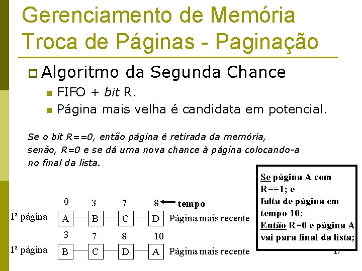 Gerenciamento de Memória Troca de Páginas - Paginação p Algoritmo da Segunda Chance n