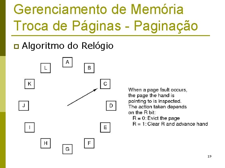 Gerenciamento de Memória Troca de Páginas - Paginação p Algoritmo do Relógio 19 