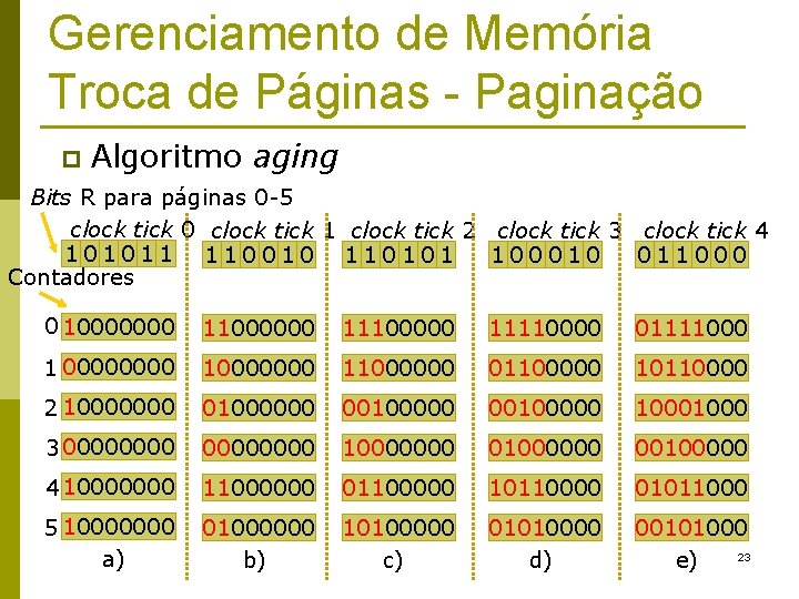 Gerenciamento de Memória Troca de Páginas - Paginação p Algoritmo aging Bits R para