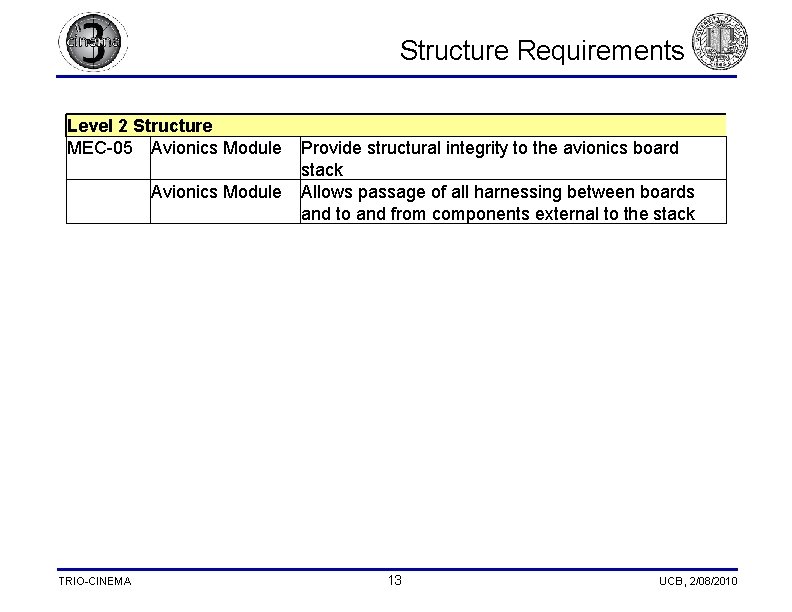  Structure Requirements Level 2 Structure MEC-05 Avionics Module TRIO-CINEMA Provide structural integrity to