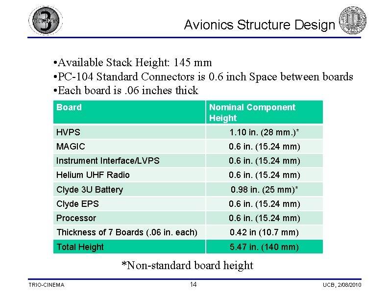 Avionics Structure Design • Available Stack Height: 145 mm • PC-104 Standard Connectors is