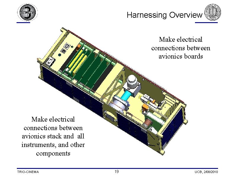  Harnessing Overview Make electrical connections between avionics boards Make electrical connections between avionics