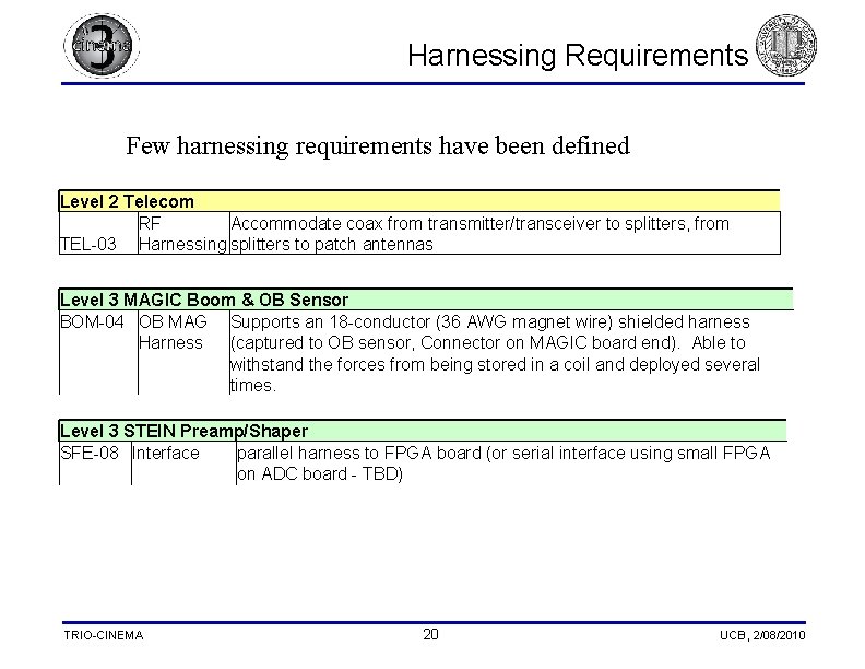  Harnessing Requirements Few harnessing requirements have been defined Level 2 Telecom RF Accommodate