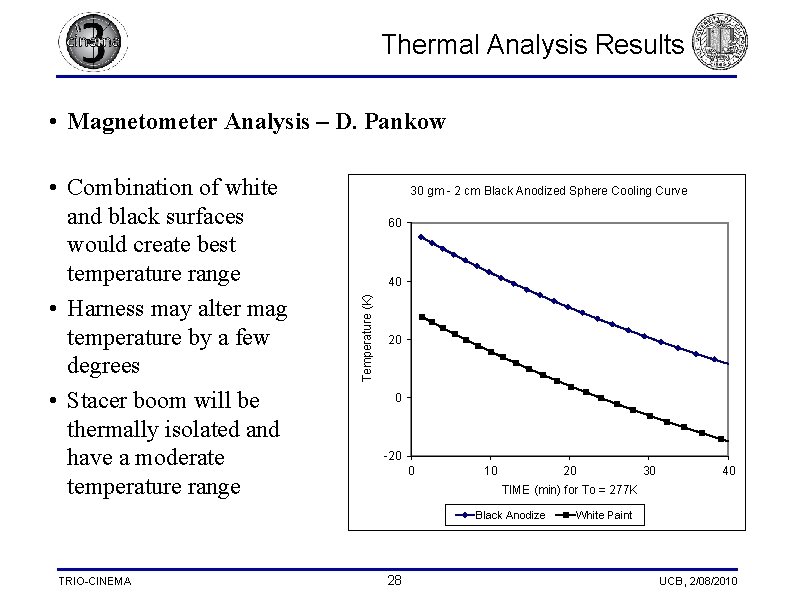  Thermal Analysis Results • Magnetometer Analysis – D. Pankow 30 gm - 2