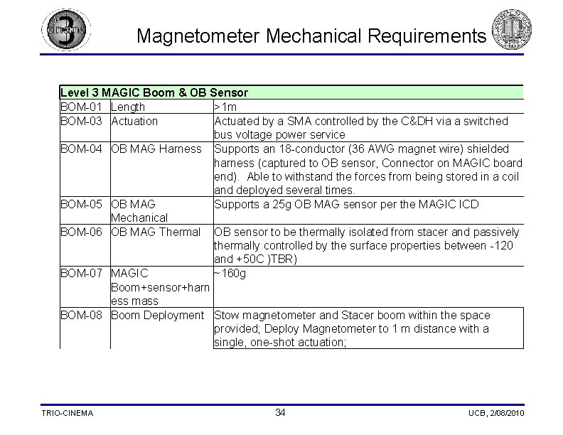  Magnetometer Mechanical Requirements Level 3 MAGIC Boom & OB Sensor BOM-01 Length >1