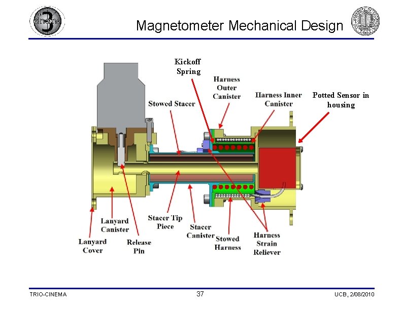 Magnetometer Mechanical Design Kickoff Spring Potted Sensor in housing TRIO-CINEMA 37 UCB, 2/08/2010 