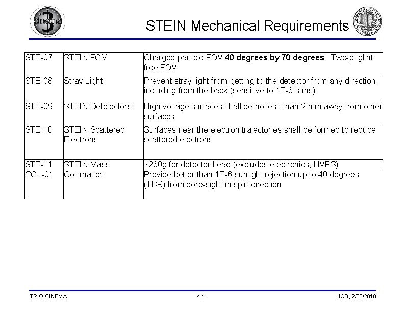  STEIN Mechanical Requirements STE-07 STEIN FOV Charged particle FOV 40 degrees by 70