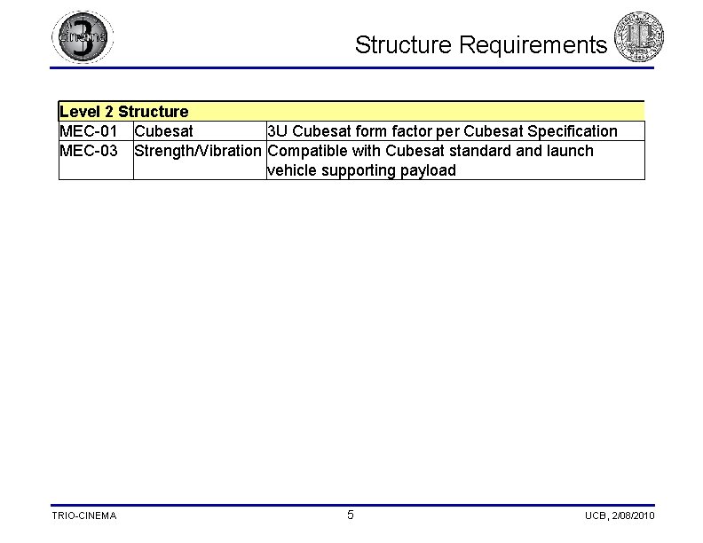  Structure Requirements Level 2 Structure MEC-01 Cubesat 3 U Cubesat form factor per