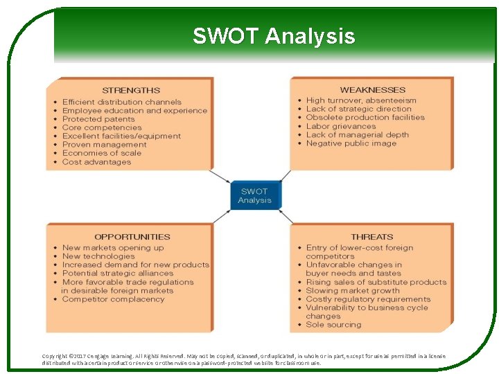 SWOT Analysis Copyright © 2017 Cengage Learning. All Rights Reserved. May not be copied,