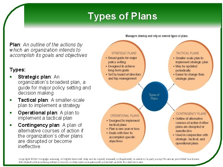 Types of Plans Plan: An outline of the actions by which an organization intends