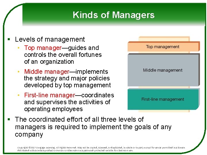 Kinds of Managers § Levels of management • Top manager—guides and controls the overall
