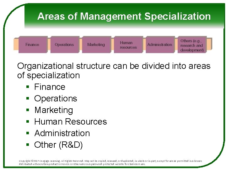 Areas of Management Specialization Organizational structure can be divided into areas of specialization §
