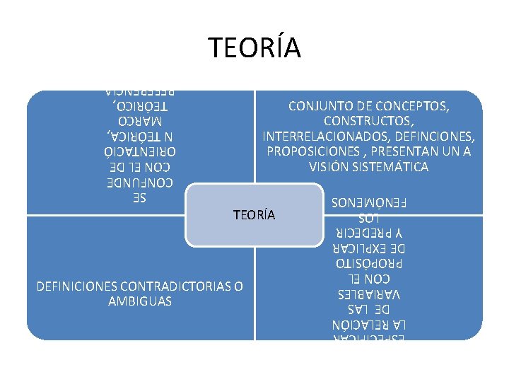 DE LOS FENÓMENOS AL ESPECIFICAR LA RELACIÓN DE LAS VARIABLES CON EL PROPÓSITO DE