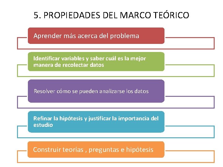 5. PROPIEDADES DEL MARCO TEÓRICO Aprender más acerca del problema Identificar variables y saber