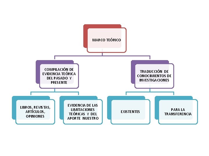 MARCO TEÓRICO COMPILACIÓN DE EVIDENCIA TEÓRICA DEL PASADO Y PRESENTE LIBROS, REVISTAS, ARTÍCULOS, OPINIONES