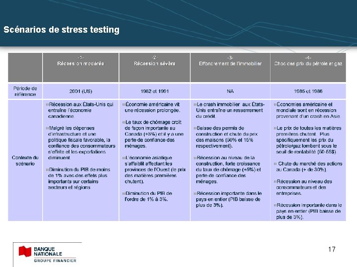 Scénarios de stress testing 17 