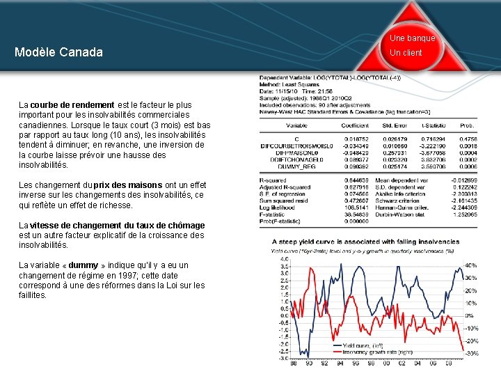 Une banque Modèle Canada Un client La courbe de rendement est le facteur le