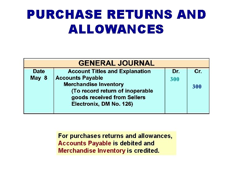 PURCHASE RETURNS AND ALLOWANCES 300 For purchases returns and allowances, Accounts Payable is debited