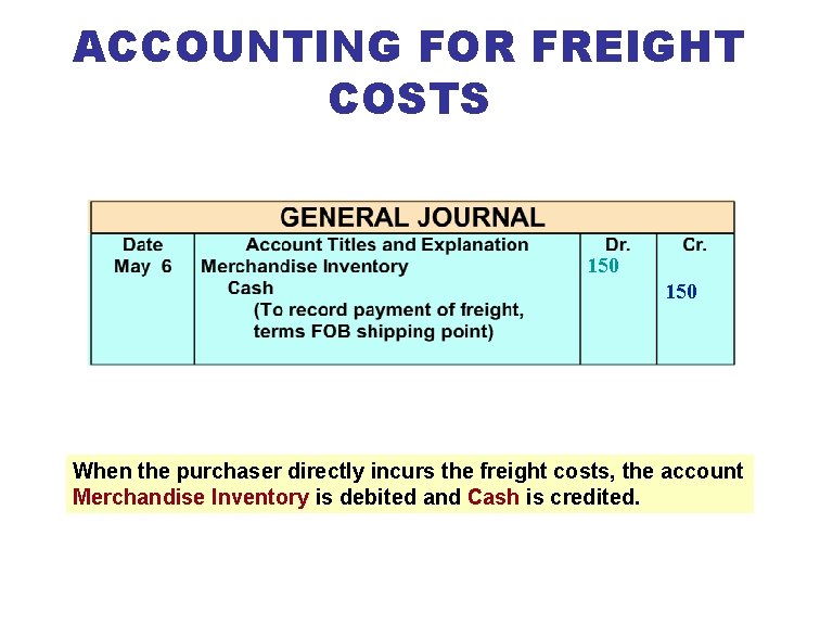 ACCOUNTING FOR FREIGHT COSTS 150 When the purchaser directly incurs the freight costs, the