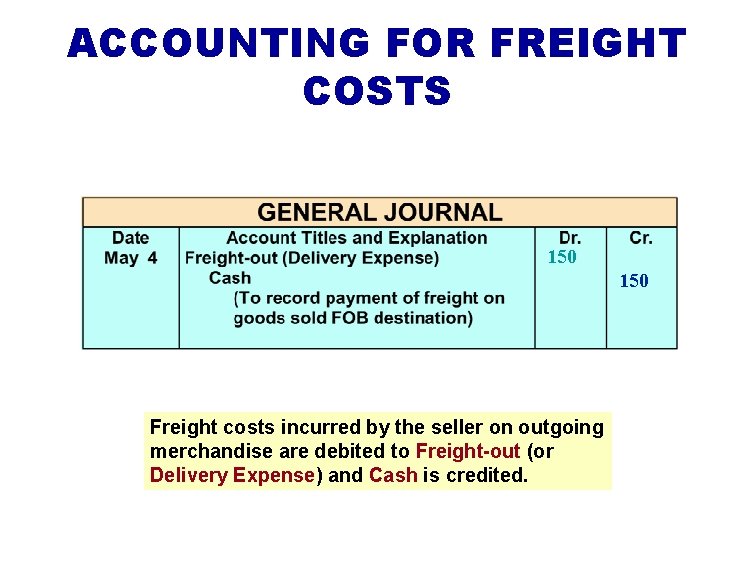 ACCOUNTING FOR FREIGHT COSTS 150 Freight costs incurred by the seller on outgoing merchandise