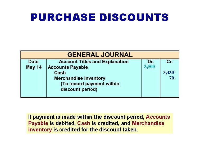 PURCHASE DISCOUNTS 3, 500 3, 430 70 If payment is made within the discount