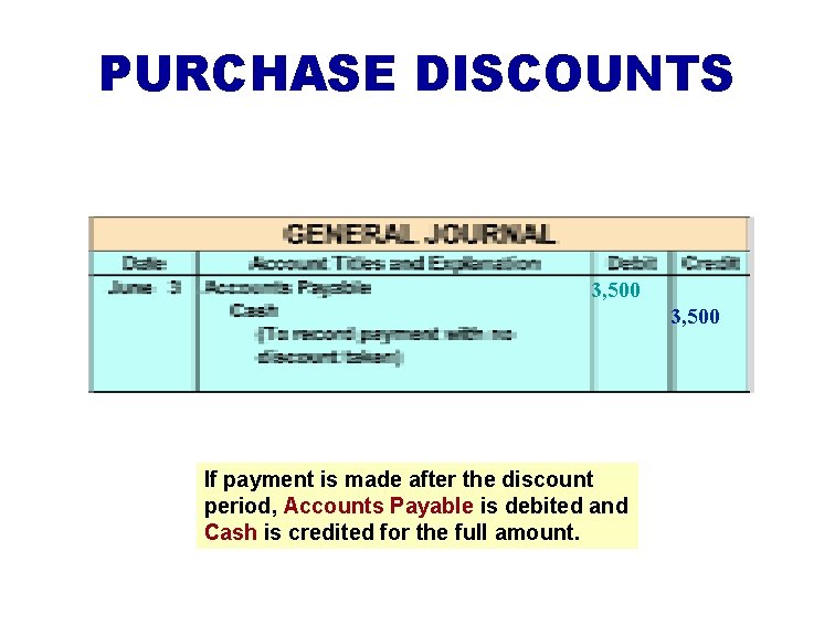 PURCHASE DISCOUNTS 3, 500 If payment is made after the discount period, Accounts Payable