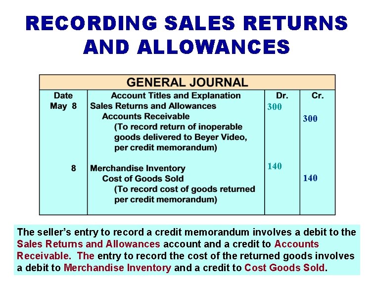 RECORDING SALES RETURNS AND ALLOWANCES 300 140 The seller’s entry to record a credit