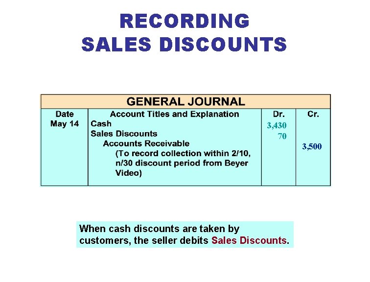 RECORDING SALES DISCOUNTS 3, 430 70 3, 500 When cash discounts are taken by