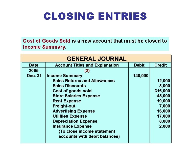 CLOSING ENTRIES Cost of Goods Sold is a new account that must be closed