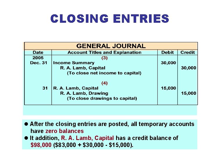 CLOSING ENTRIES l After the closing entries are posted, all temporary accounts have zero