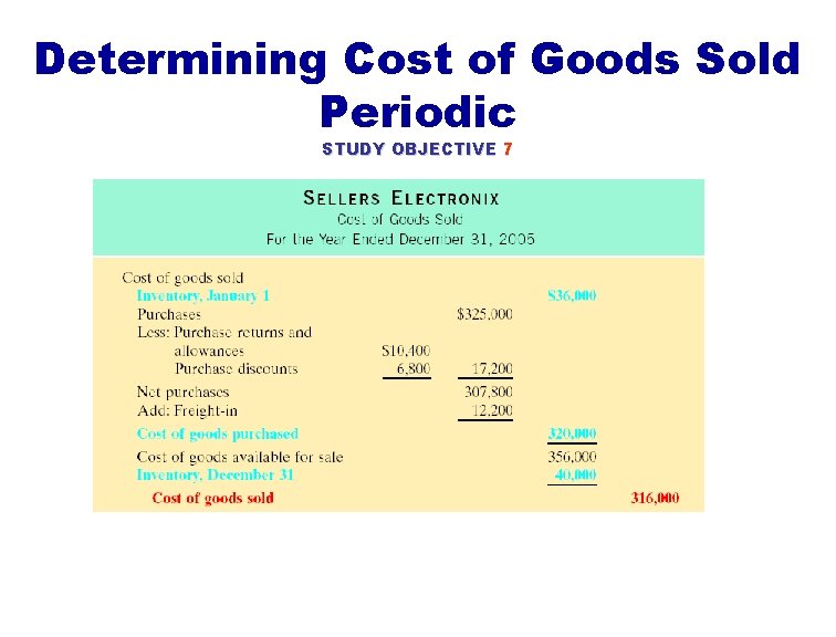 Determining Cost of Goods Sold Periodic STUDY OBJECTIVE 7 