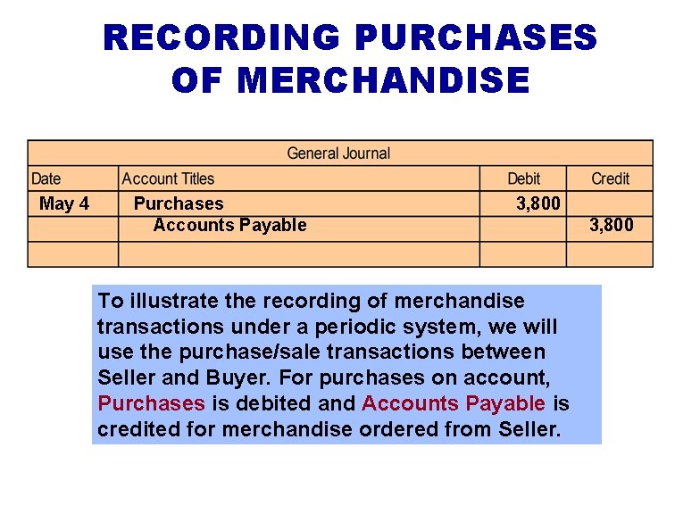 RECORDING PURCHASES OF MERCHANDISE May 4 Purchases Accounts Payable 3, 800 To illustrate the