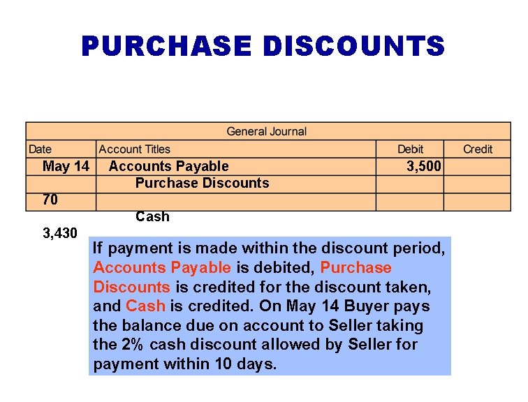 PURCHASE DISCOUNTS May 14 Accounts Payable Purchase Discounts 3, 500 70 Cash 3, 430