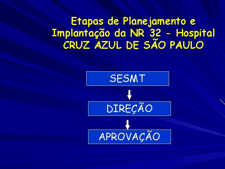Etapas de Planejamento e Implantação da NR 32 - Hospital CRUZ AZUL DE SÃO