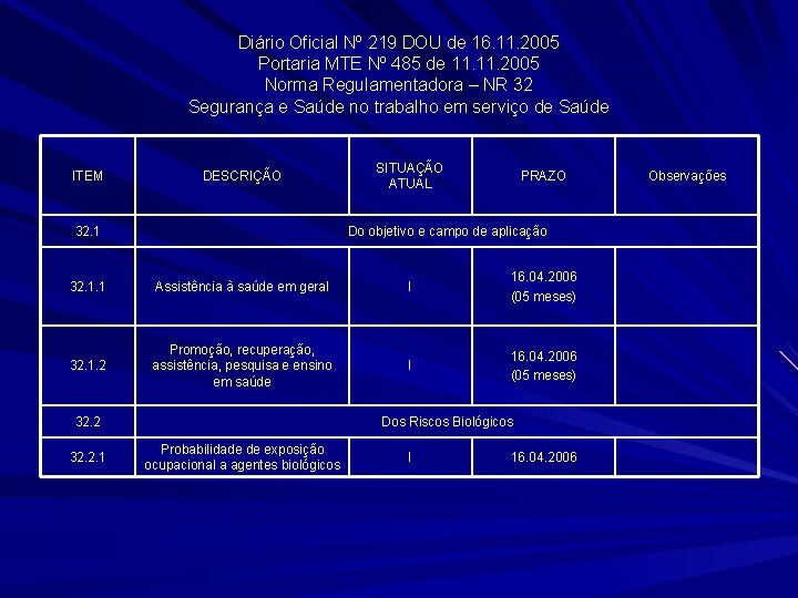 Diário Oficial Nº 219 DOU de 16. 11. 2005 Portaria MTE Nº 485 de