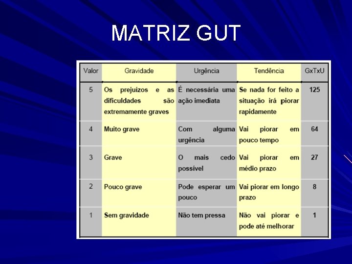 MATRIZ GUT 