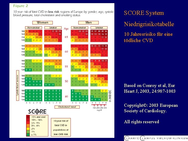 SCORE System Niedrigrisikotabelle 10 Jahresrisiko für eine tödliche CVD Based on Conroy et al,