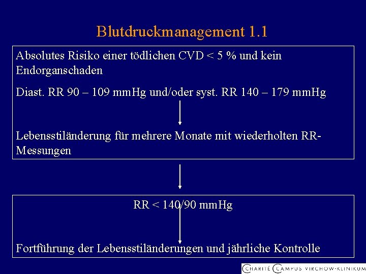 Blutdruckmanagement 1. 1 Absolutes Risiko einer tödlichen CVD < 5 % und kein Endorganschaden