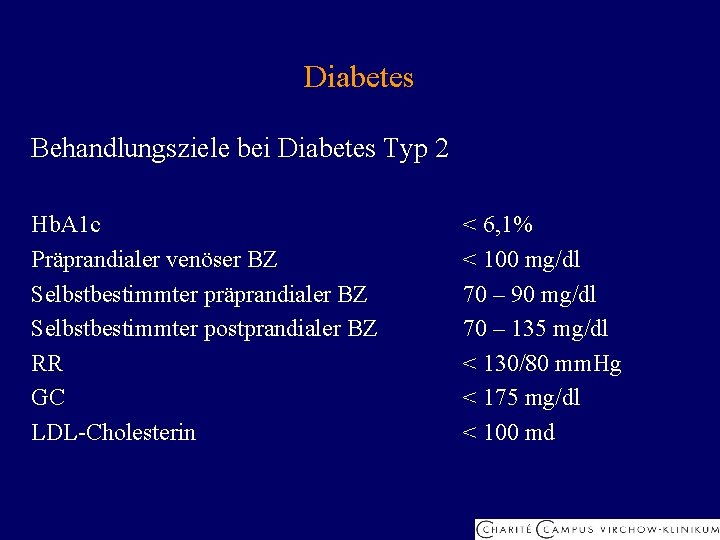 Diabetes Behandlungsziele bei Diabetes Typ 2 Hb. A 1 c Präprandialer venöser BZ Selbstbestimmter