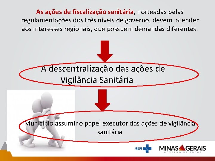 As ações de fiscalização sanitária, norteadas pelas regulamentações dos três níveis de governo, devem