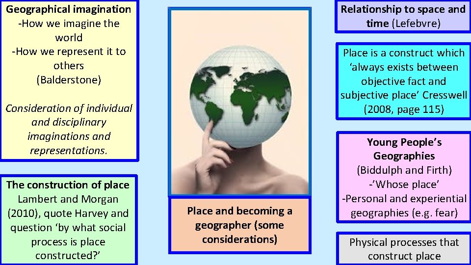 Relationship to space and time (Lefebvre) Geographical imagination -How we imagine the world -How